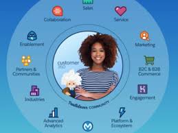 Salesforce Launches Customer 360 Aims To Integrate All Your Data Applications Zdnet