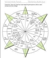 Tenses In English Chart Download English Tenses Overview