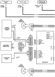 Now there is no power to any of the three listed above. Diagram Wire Diagram 1993 Chevrolet 1500 Full Version Hd Quality Chevrolet 1500 Rkwiring Villaroveri It