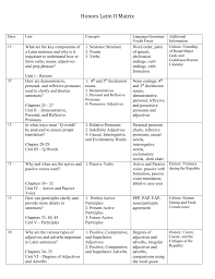 Honors Latin Ii Matrix