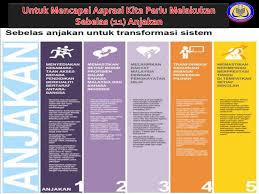 11 anjakan untuk transformasi sistem pendidikan anjakan 1. Ppt Oleh Rosdi Bin Ismail Smp Pengarah Pendidikan Pahang Powerpoint Presentation Id 6236726