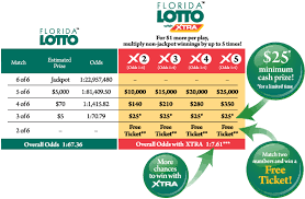 The Florida Lottery Exposed Fl Lottery Review