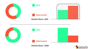Request shares in new companies before their stock starts trading on public exchanges. Wood Based Flooring Panel Market 2021 High Growth Forecast Due