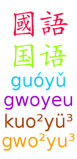 Select a language international phonetic alphabet western languages diacritics albanian amharic arabic arabic (latin) armenian armenian (western) azerbaijani bashkir baybayin bengali berber (latin) berber (tifinagh) bosnian bulgarian burmese byelorussian catalan chechen cherokee chinese. Romanization Of Chinese Wikipedia