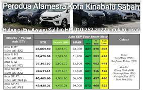 Kereta murah dengan reka bentuk moden dan bersenjata dengan spesifikasi yang berkelayakan dan mesra alam, nampaknya dibawa oleh perodua axia. Perodua Axia Sabah Senarai Harga Dan Jadual Bayaran Bulanan
