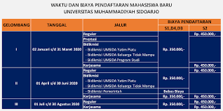 Jika kamu merasa informasi ini berguna, sebarkan pada teman atau pengikut media sosial kamu. Waktu Dan Biaya Pendaftaran Penerimaan Mahasiswa Baru