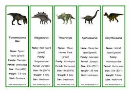Dinosaur Bookmarks Facts Dinosaur Printables Dinosaur Facts For Kids Dinosaur Facts