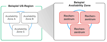 Hier finden sie professionelle vorlagen und muster zum download. Https Pages Awscloud Com Rs 112 Tzm 766 Images Awsps Cloud Procurement Best Practices For Public Sector Customers German Jan 2017 Pdf