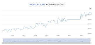 Predicting the price of such a volatile entity as cryptocurrency is quite difficult. Bitcoin Price Predictions How Much Will Btc Be Worth In 2021 And Beyond Trading Education