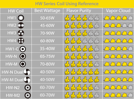 Eleaf Ello Hw Series Hw1 Hw2 Hw3 Hw4