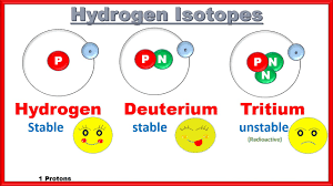 Hydrogen isotopes in water are measured from h2 gas formed by reducing water with a suitable reducing agent like u, zn, cr or c. What Are Isotopes Chemistry Basics Hydrogen Carbon And Oxygen Isotopes Youtube Youtube