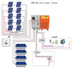 That way you can trick your grid tied load sharing with your inverter to supply your household loads. China High Quality 3000w Solar Power System Off Grid Solar System Complete Set China 3kw Off Grid Solar Power System Solar Power System