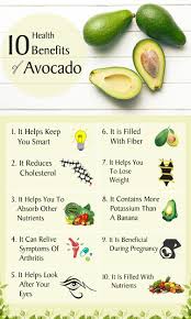 Did You Know Avocado Has Much Benefits For Your Body Lets Eat Avocado For Your Healthy Life Orchardwellness Healthy Healthy Tips Wellness Spa Resort
