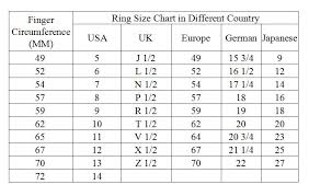 the method to measure finger circumference chacopin