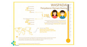 Dalam kebanyakan kes, gejala termasuk demam, menggigil, kehilangan selera makan, mual, sakit otot terutamanya di bahagian belakang, dan sakit kepala. Kementerian Kesehatan Republik Indonesia