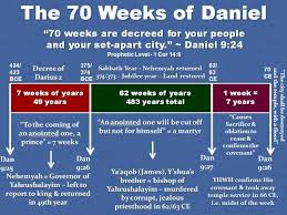 Seventy Weeks Of Daniel Graph Chart Yshua Ha Mashiach