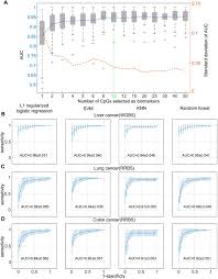 Learn vocabulary, terms and more with flashcards, games and other study tools. Ribosomal Dna Methylation As Stable Biomarkers For Detection Of Cancer In Plasma Biorxiv