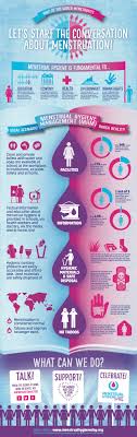 May 28 is observed as the menstrual hygiene day across the globe. Menstruation Matters A Guide To Menstrual Hygiene Day Bitch Media