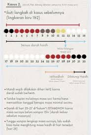 Namun, bagaimana jika anda melakukannya setelah terbit fajar atau sudah kedengaran azan subuh? Niat Mandi Wajib Selepas Haid