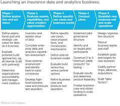 The market for cyber insurance continues to grow as headline generating attacks show that cyber threats are becoming more sophisticated and aggressive. Harnessing The Potential Of Data In Insurance Mckinsey