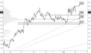 lse stock price and chart lse lse tradingview uk