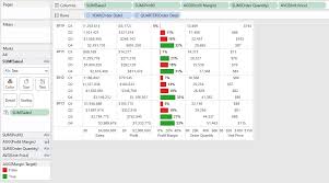 Data Psientist My Favorite Tableau Trick For Work Min 1