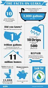 The Facts On Leaks Chart Water Saving Tips Save Water