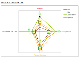 Radar Chart In Ui For Wpf Chartview Telerik Forums