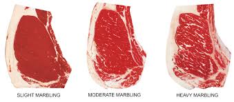 Usda Beef Grades You Have A Choice Bringhurst Meats