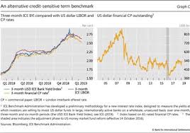 Get instant access to a free live streaming chart of the voya prime rate trust stock. Beyond Libor A Primer On The New Benchmark Rates