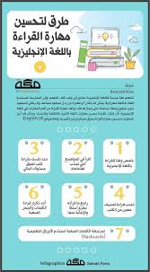 طرق لتحسين مهارة القراءة باللغة الإنجليزية صحيفة مكة
