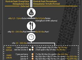 Lowongan pekerjaan terbaik di trovit. Lowongan Supir Pribadi Di Grand Wisata Lowongan Kerja Bagi Yang Kuliah Bisa Freelance Dan Untuk Yang Baru Lulus Ijazah Bisa Menyusul Dapat Dengan Melampirkan Skl Surat Ket