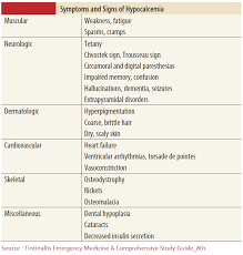 Chvostek sign is seen in cases of hypocalcemia (tetany). Symptoms And Signs Of Hypocalcemia Muscular Weakness Grepmed