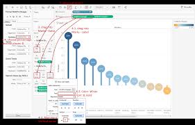 Tableau Playbook Lollipop Chart Pluralsight