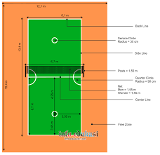 Tiang hinggap dipasang dengan bendera, lalu ditaruh di atas tanah (sudut) agar saat permainan berlangsung tidak mudah geser atau tercabut, apalagi saat pelari memegangnya. Gambar Lapangan Sepak Takraw Beserta Ukurannya Dan Keterangannya Info Edukasi