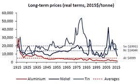 fastmarkets mb research