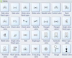 Instrumentation Symbols Process And Instrumentation
