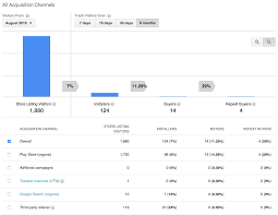 Publish your apps and games with the google play console and grow your business on google play. Google Play Developer Console Adds User Acquisition Statistics