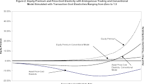 Equity premium, macroeconomics, and asset pricingmore course details. Pdf Can Illiquidity Explain The Equity Premium Puzzle The Value Of Endogenous Market Trading Semantic Scholar