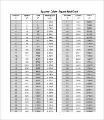 Square Root Chart 8 Free Pdf Documents Download Free