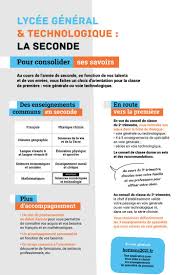 Lycee General Et Technologique Lycee Seconde Lycee Enseignement