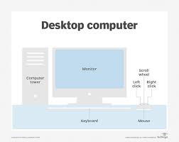 Image result for Computer Display
