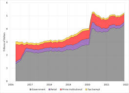 SEC Money Market Fund Reform Proposals Fall Far Short, Again — Money,  Banking and Financial Markets