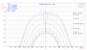 Matplotlib Azimuth Vs Elevation Discontinuity At Origin