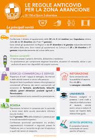 Cosa cambia dal 21 giugno nelle marche. Coronavirus Anci Toscana