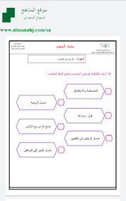 أوراق عمل رائعة الصف الثاني الفقه الفصل الثاني المناهج السعودية