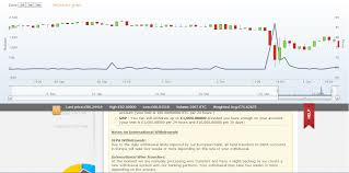 Image result for mtgox live