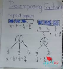 Decomposing Fractions An Alternative For Struggling