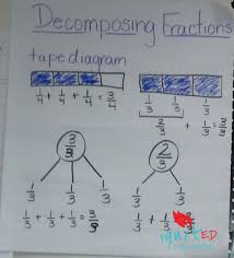 decomposing fractions an alternative for struggling