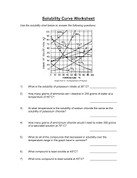 Which is the least soluble at 40 ºc. Solubility Curves Chemistry If8766